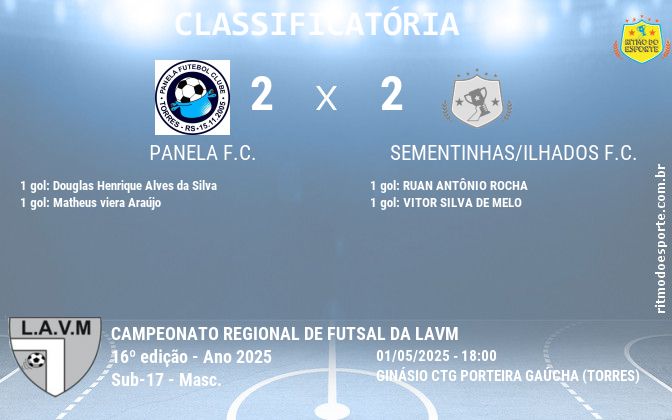 Resultado da partida