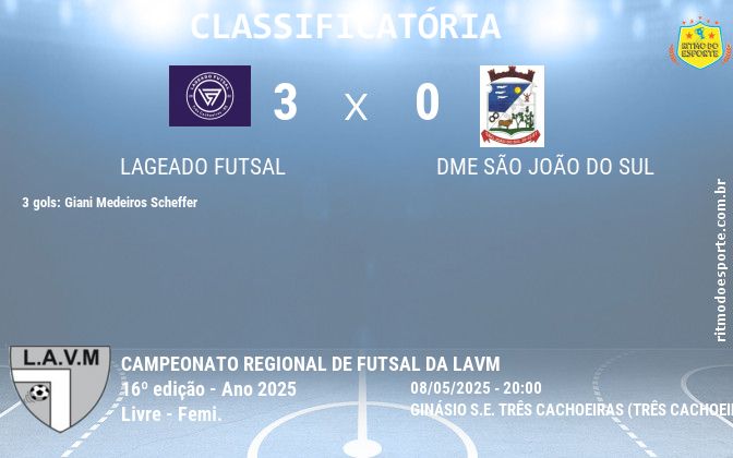 Resultado da partida