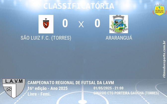 Resultado da partida