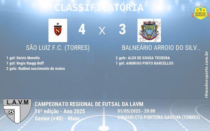Resultado da partida