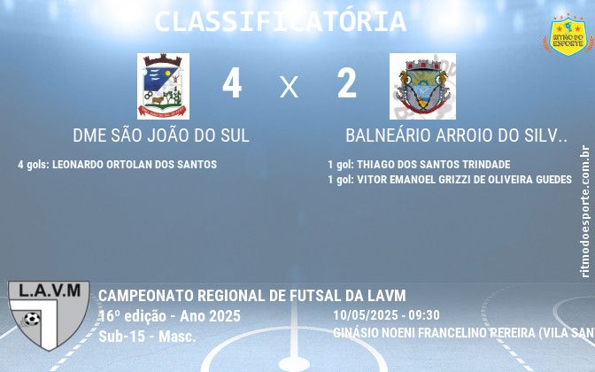 Resultado da partida