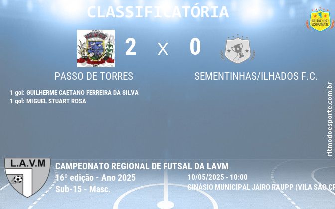 Resultado da partida
