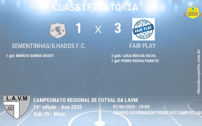 Resultado da partida