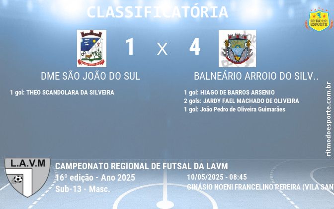 Resultado da partida