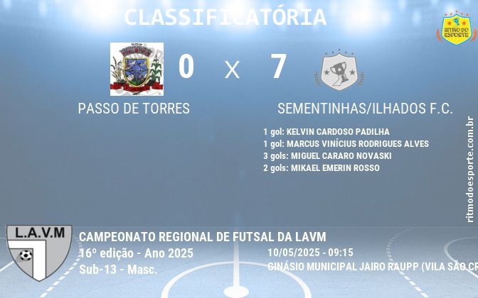 Resultado da partida