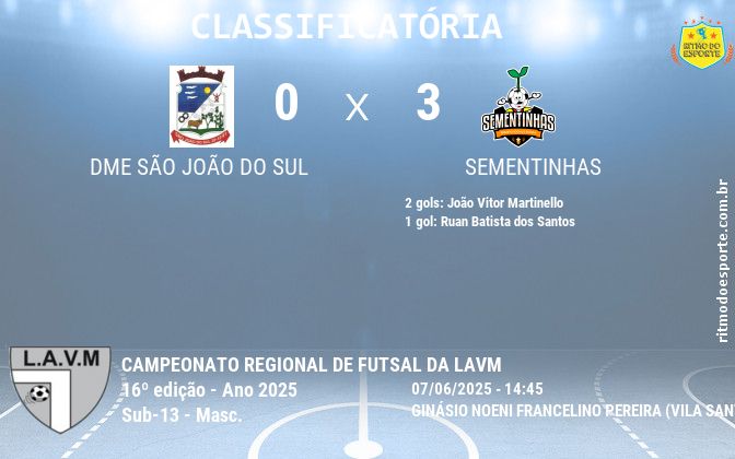 Resultado da partida
