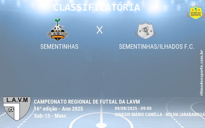 Resultado da partida
