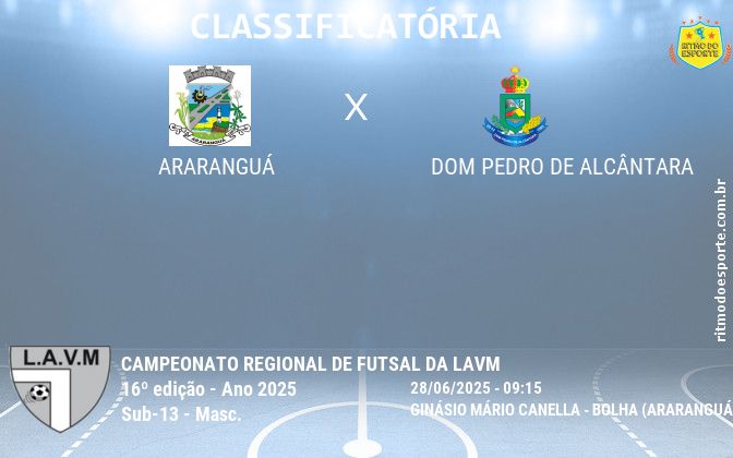 Resultado da partida