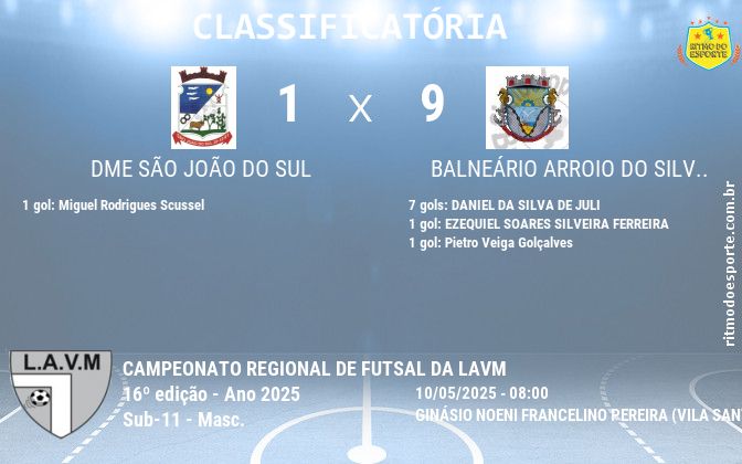 Resultado da partida