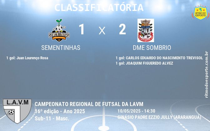 Resultado da partida