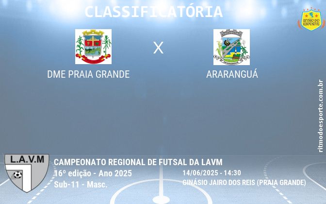 Resultado da partida