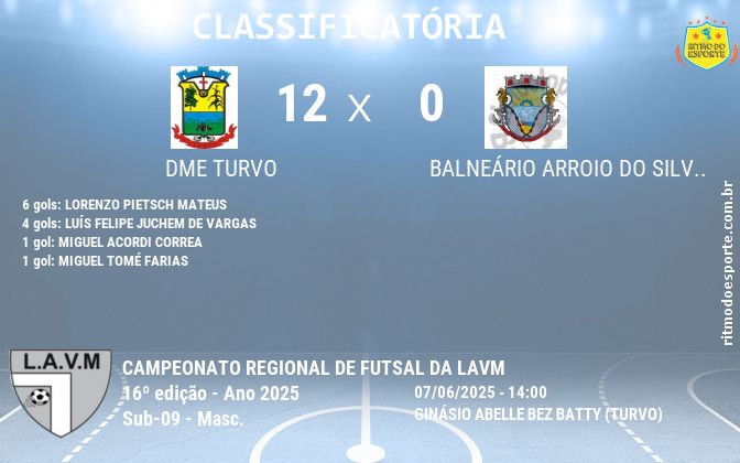 Resultado da partida
