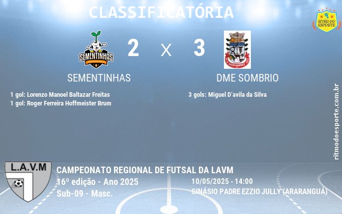 Resultado da partida