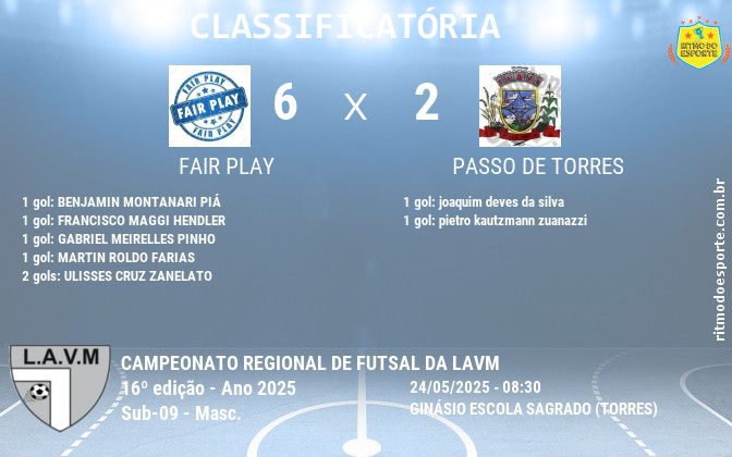 Resultado da partida