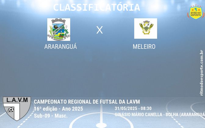 Resultado da partida