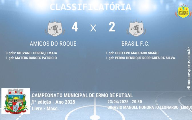 Resultado da partida