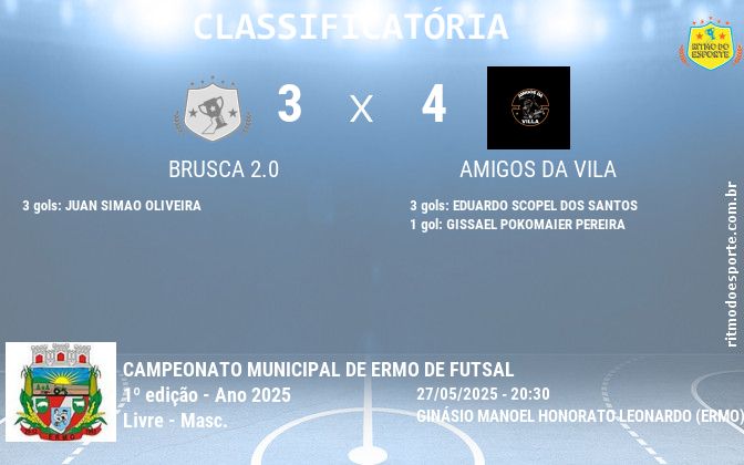 Resultado da partida
