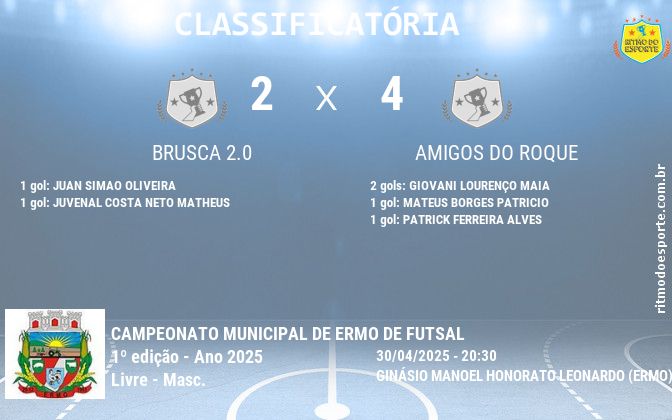 Resultado da partida