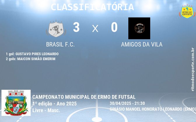 Resultado da partida