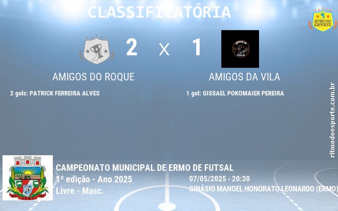 Resultado da partida