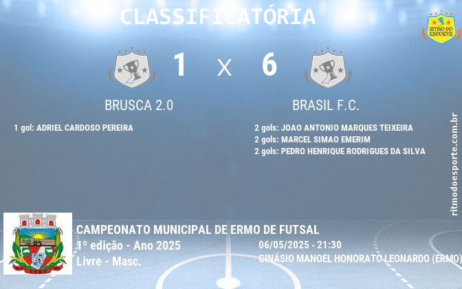 Resultado da partida
