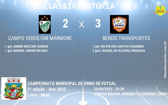 Resultado da partida