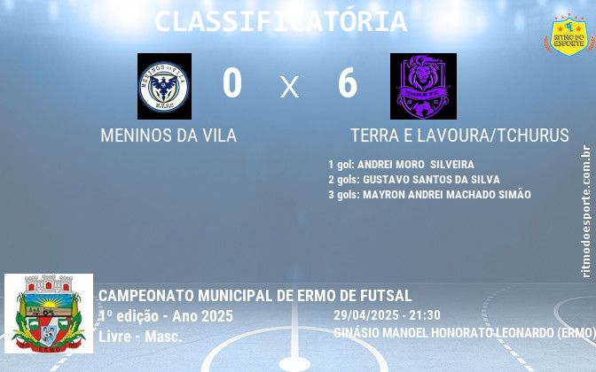 Resultado da partida