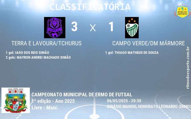 Resultado da partida
