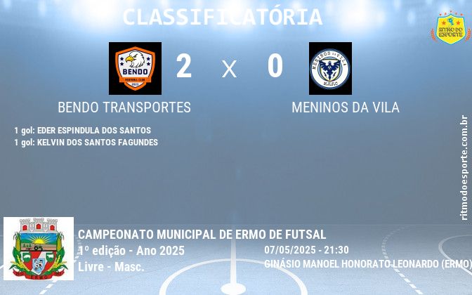 Resultado da partida