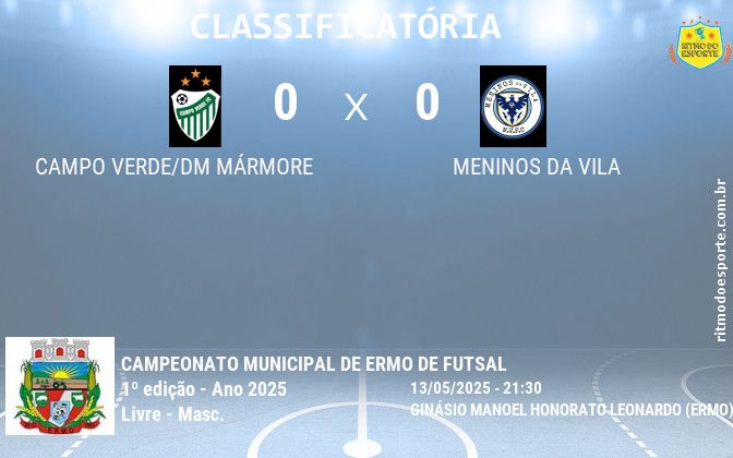 Resultado da partida