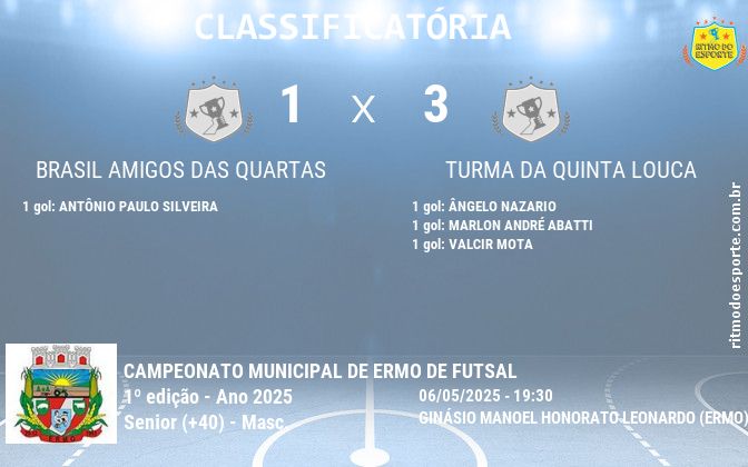 Resultado da partida