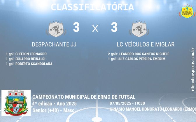 Resultado da partida