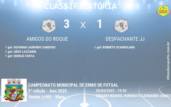 Resultado da partida