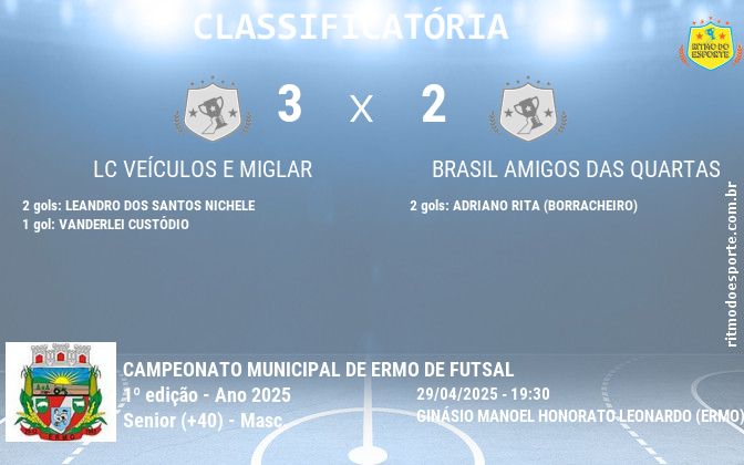 Resultado da partida