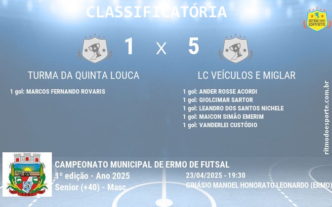 Resultado da partida