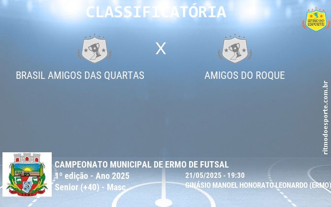 Resultado da partida
