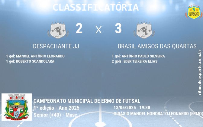 Resultado da partida