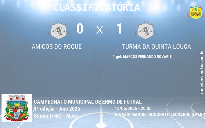 Resultado da partida