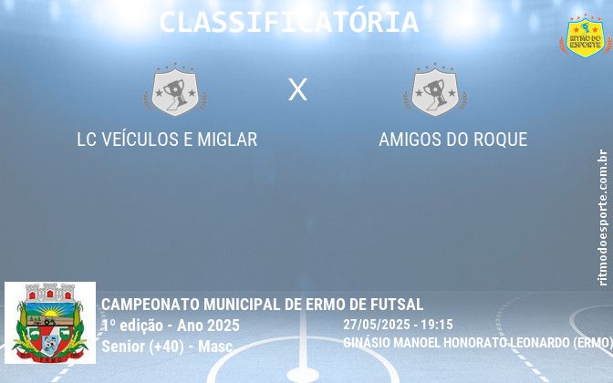 Resultado da partida