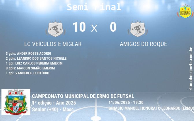 Resultado da partida