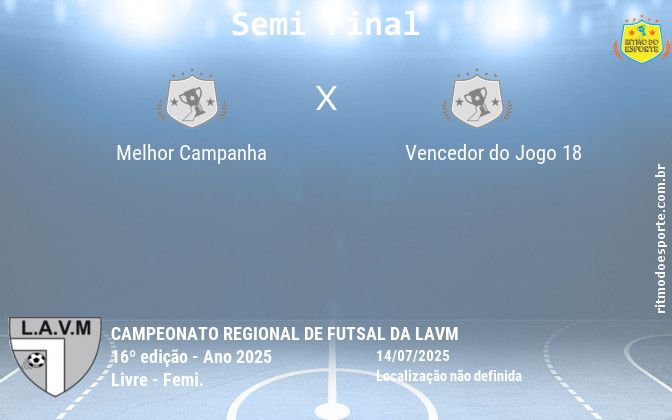 Resultado da partida