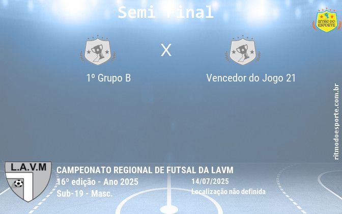 Resultado da partida