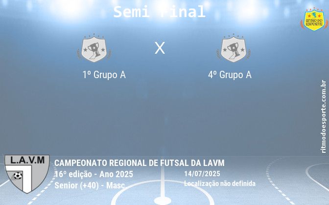 Resultado da partida