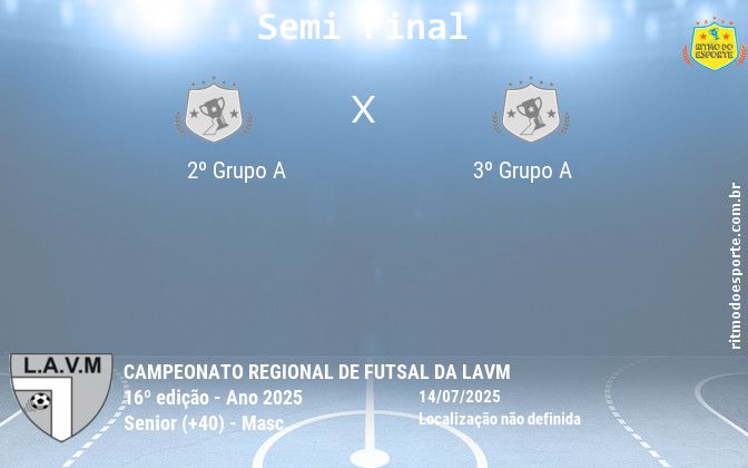 Resultado da partida