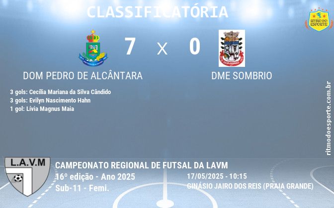 Resultado da partida