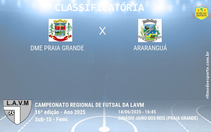 Resultado da partida