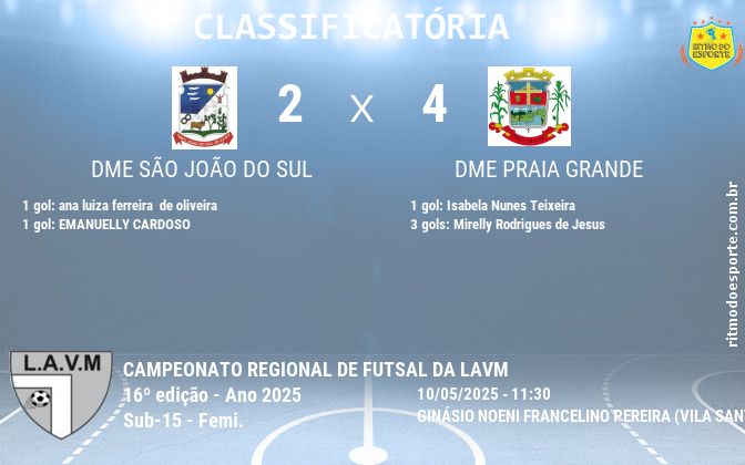 Resultado da partida