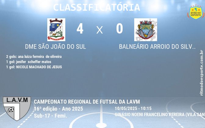 Resultado da partida
