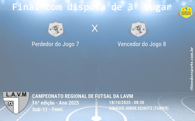 Resultado da partida