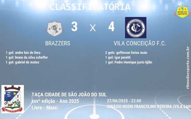 Resultado da partida